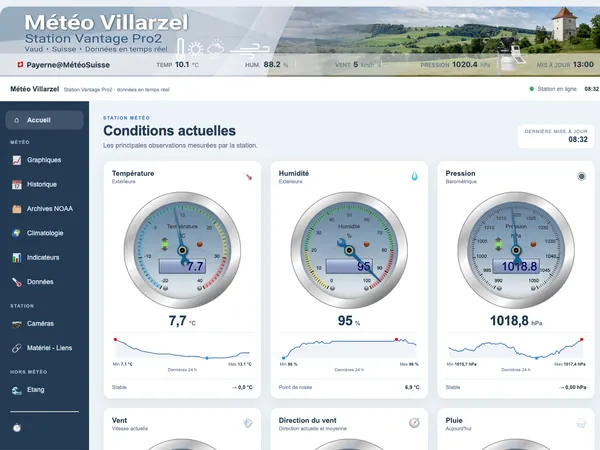 Page d'accueil de Météo à Villarzel Suisse
