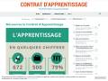 Contrat d'Apprentissage